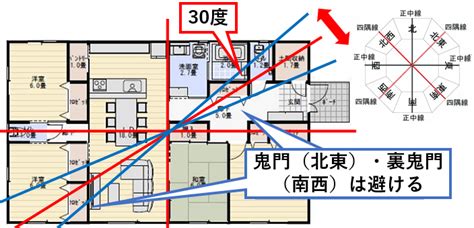 鬼門 建築|鬼門・裏鬼門とは？意味や方角、対処法を解説